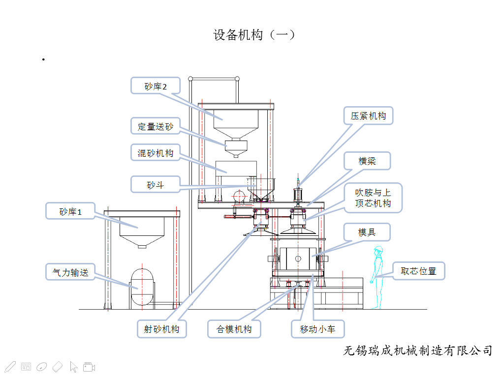 冷芯机 冷芯机